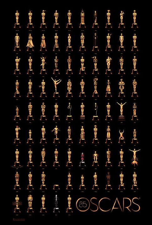 85th Annual Academy Awards Poster